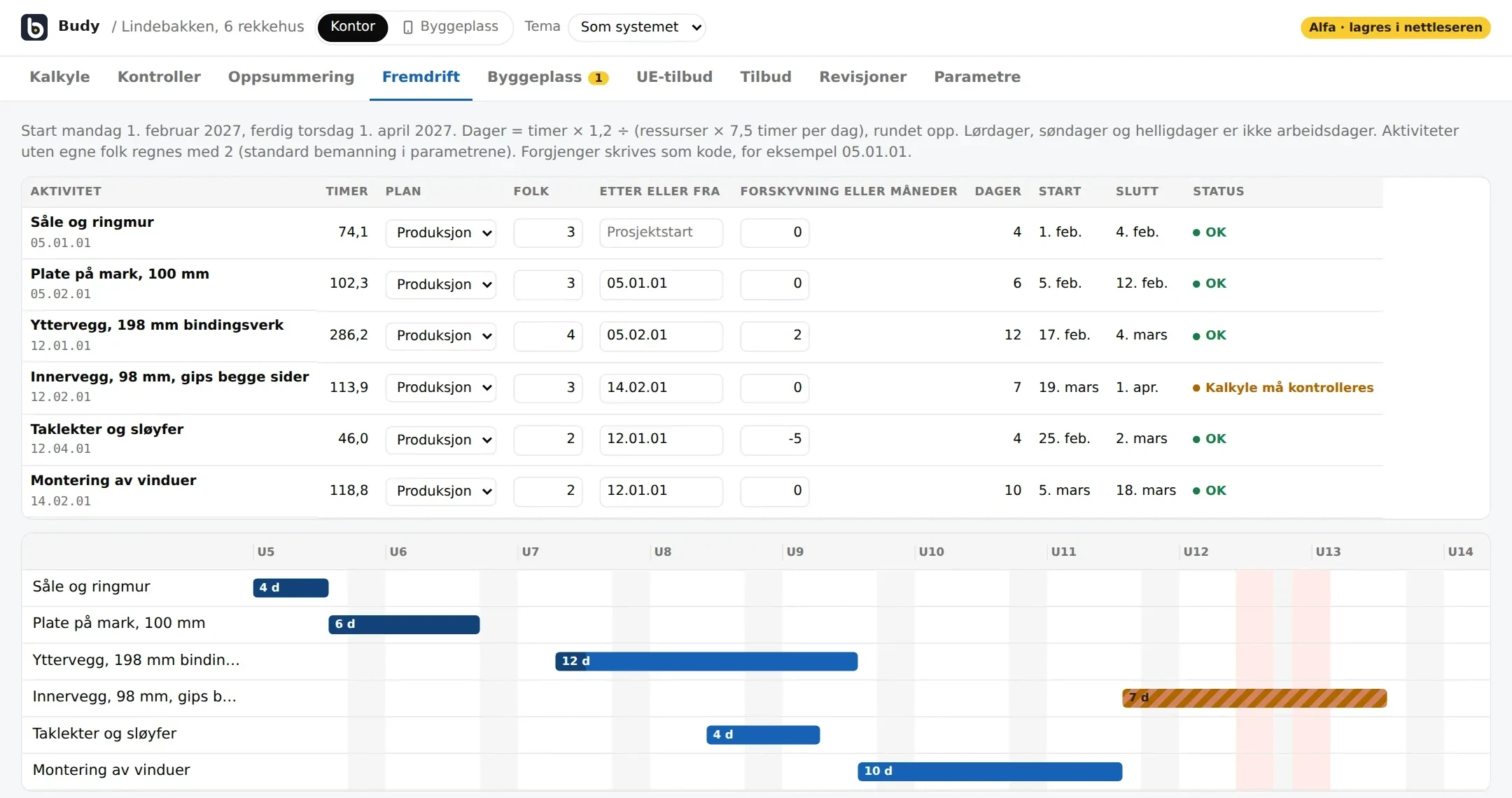 Fremdriftsplanen: aktivitetene med timer, folk, start og slutt, og et Gantt-diagram over ukene med helligdagene markert